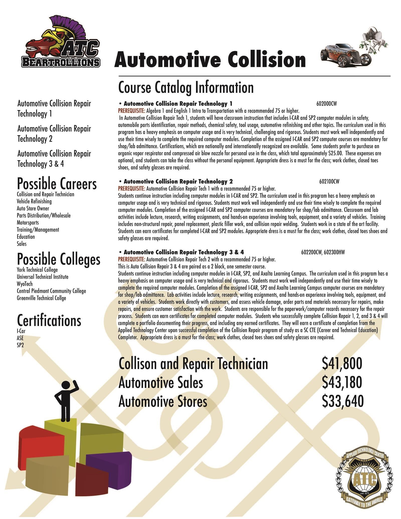 Auto Collision